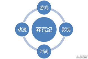 幻思文化 開啟網絡IP行銷新時代，引領網絡文化經營新浪潮