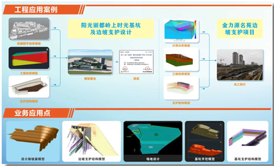 揚優勢、展實力、創一流 西安勘察設計院的拳頭產品——巖土工程與工程勘察