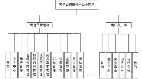 基于微信小程序的勞務咨詢系統設計與實現