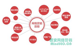 西安天勤網(wǎng)絡(luò)營銷分享 順勢而為，互聯(lián)網(wǎng)銷售破局之道