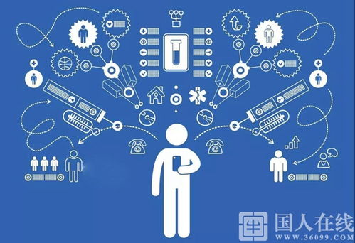 中小企業(yè)玩轉(zhuǎn)互聯(lián)網(wǎng)營銷的五大要素丨國人在線觀點