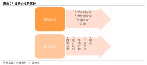 數字業務全方位透視 基于全球四大代表咨詢公司的154個服務案例分析